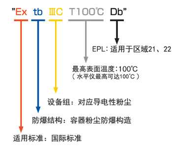 1720089728637989.jpg 防爆標準.jpg